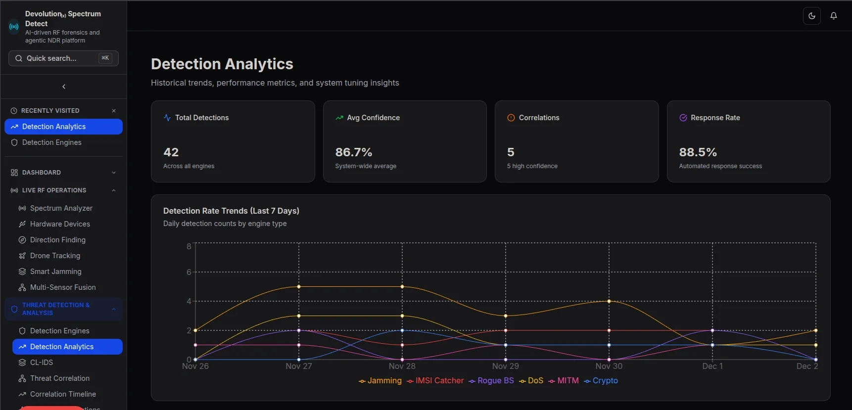 Detection Analytics Dashboard