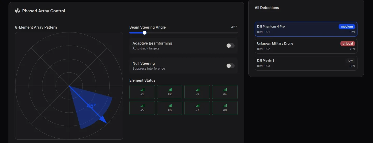 Drone detection visualization